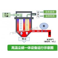 高温尘硝一体化设备